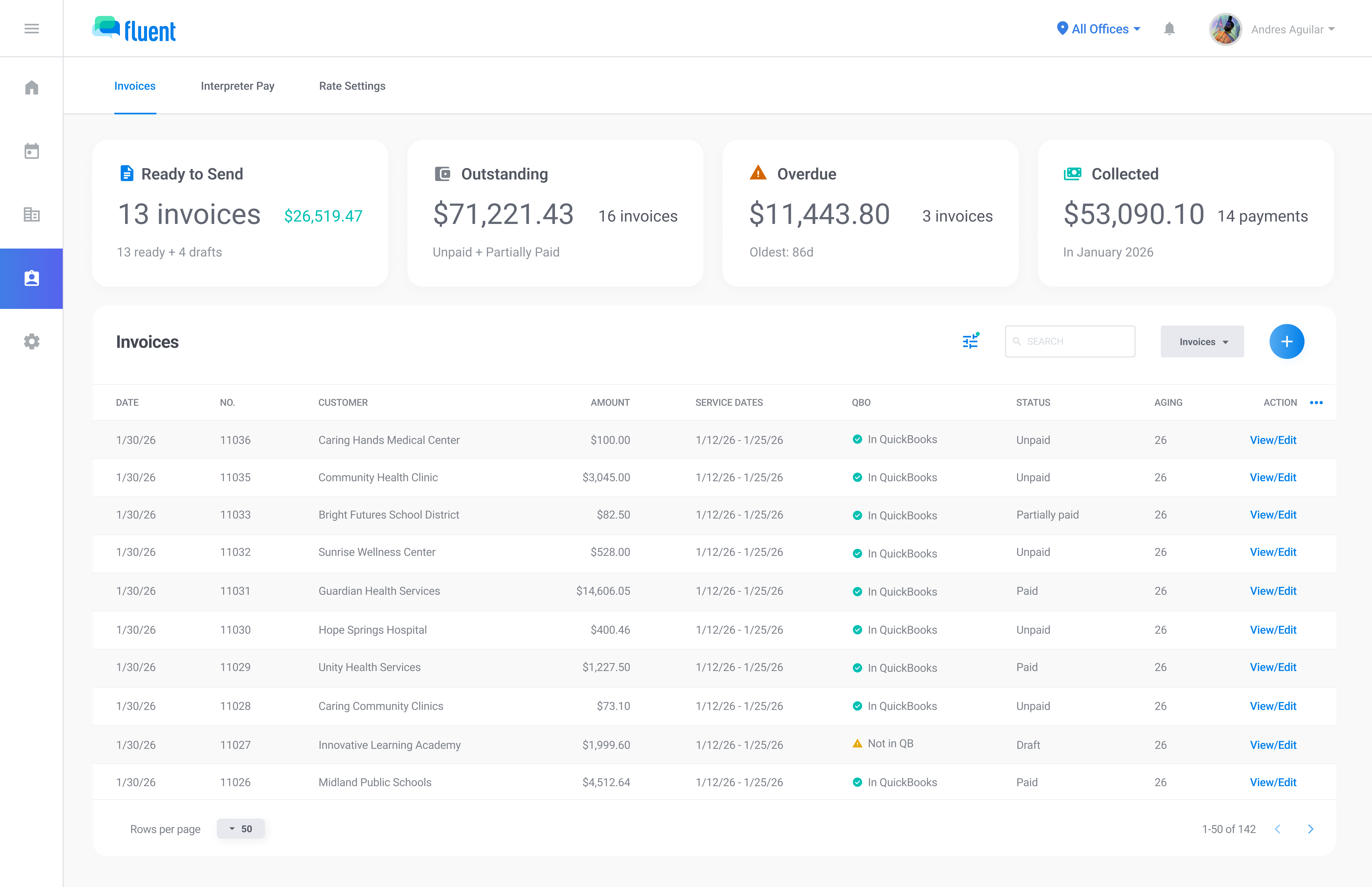 Fluent invoices dashboard